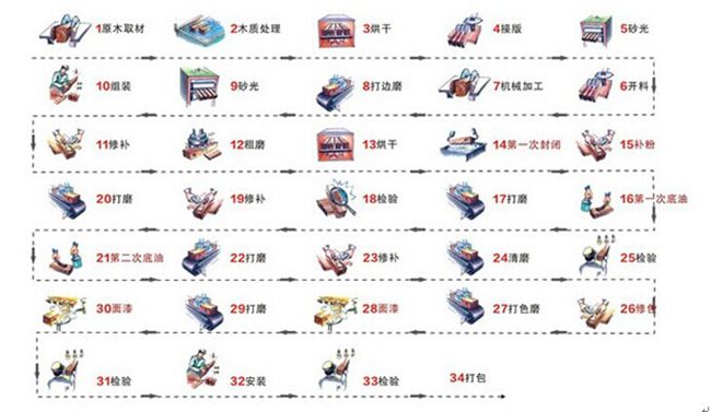 (x)칤ߌṤˇ̎34Ͷ|(zh)gԘOãι